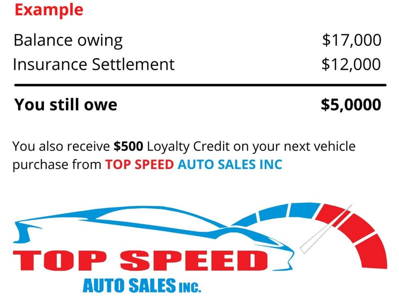 TOP SPEED AUTO SALES INC.